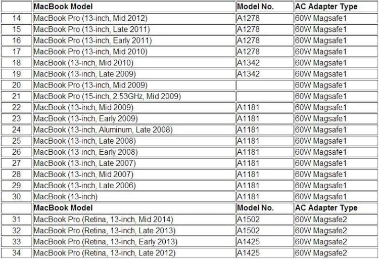 60W Magsafe 1 for Apple Macbook Pro  13" A1278 A1342
